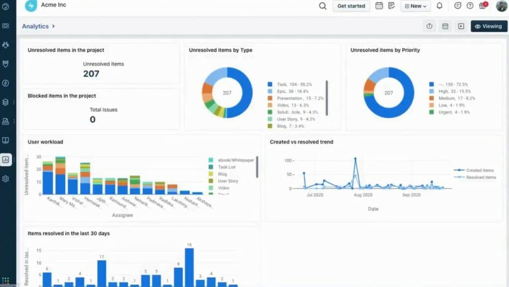 Freshservice IT project management analytics
