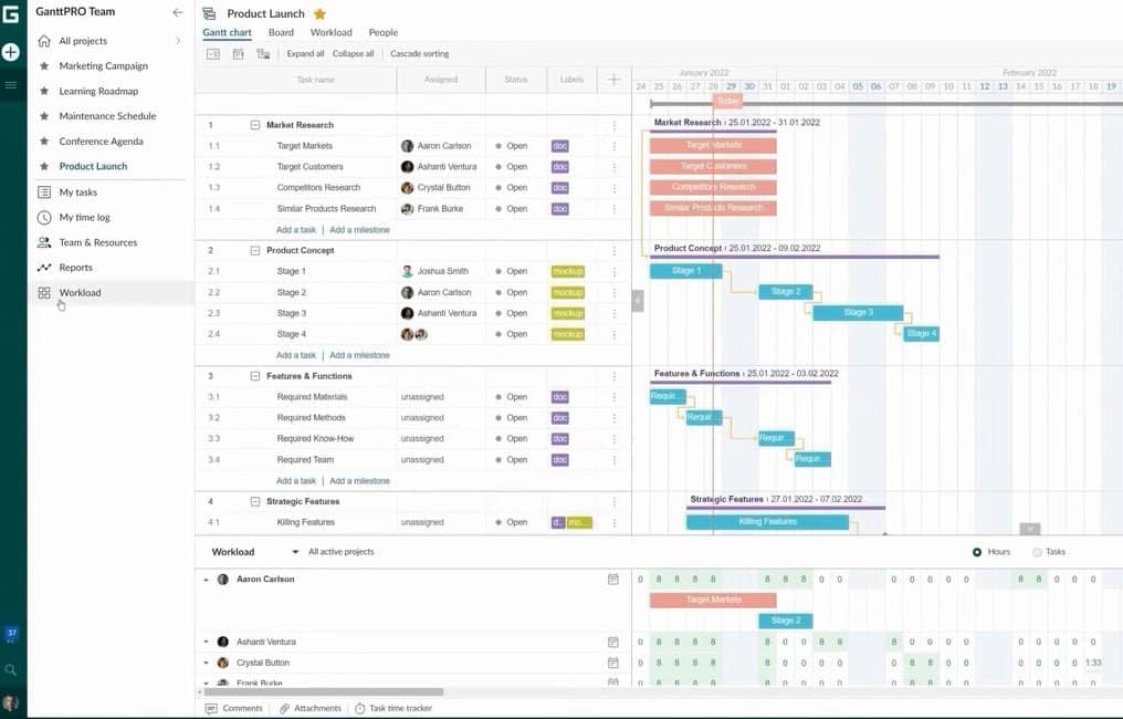 GanttPro IT project management Gannt chart view