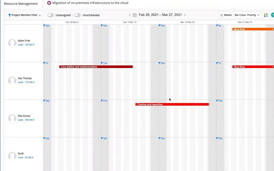 ServiceDesk Plus IT resource management 