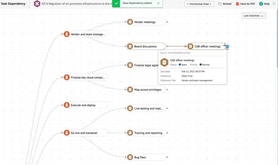 Service Desk Plus project management dependancy map